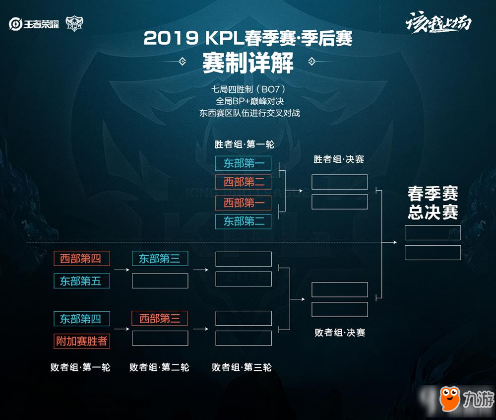 詹姆斯的领 詹姆斯的领